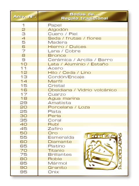 Aniversarios